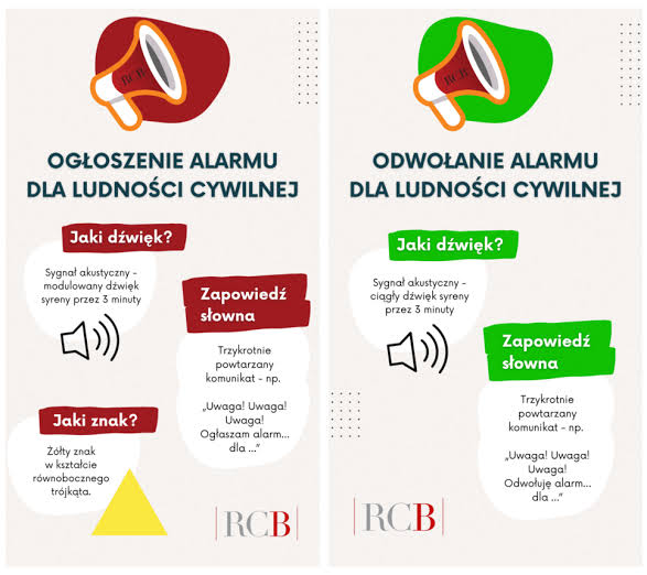 Informacje dot. alarmu