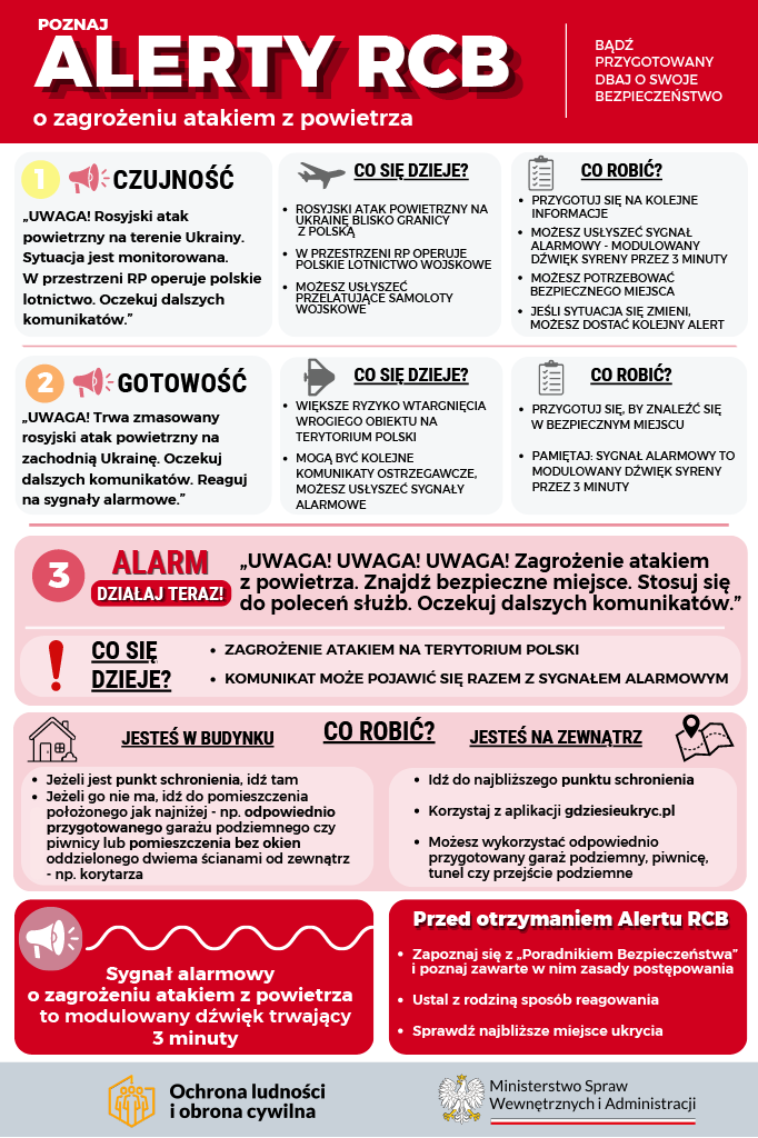Materiał informacyjny dotyczący zagrożenia atakiem z&nbsp;powietrza i&nbsp;zasad reagowania na&nbsp;sygnały alarmowe. Plakat wyjaśnia znaczenie sygnału alarmowego &ndash; modulowanego dźwięku syreny trwającego 3 minuty &ndash; oraz&nbsp;przedstawia zasady postępowania w&nbsp;przypadku zagrożenia. Informuje o&nbsp;możliwych komunikatach ostrzegawczych, konieczności przygotowania się do znalezienia bezpiecznego miejsca oraz&nbsp;oczekiwania na&nbsp;kolejne informacje. Wskazuje r&oacute;wnież zasady postępowania w&nbsp;budynku i&nbsp;na zewnątrz: udanie się do punktu schronienia, a&nbsp;w przypadku jego braku &ndash; wykorzystanie odpowiednio przygotowanej piwnicy, garażu podziemnego lub&nbsp;pomieszczenia bez okien; osoby na&nbsp;zewnątrz powinny udać się do najbliższego punktu schronienia. Materiał zachęca także do sprawdzenia najbliższego miejsca ukrycia, ustalenia z&nbsp;rodziną sposobu reagowania oraz&nbsp;korzystania z&nbsp;aplikacji gdziesieukryc.pl.  