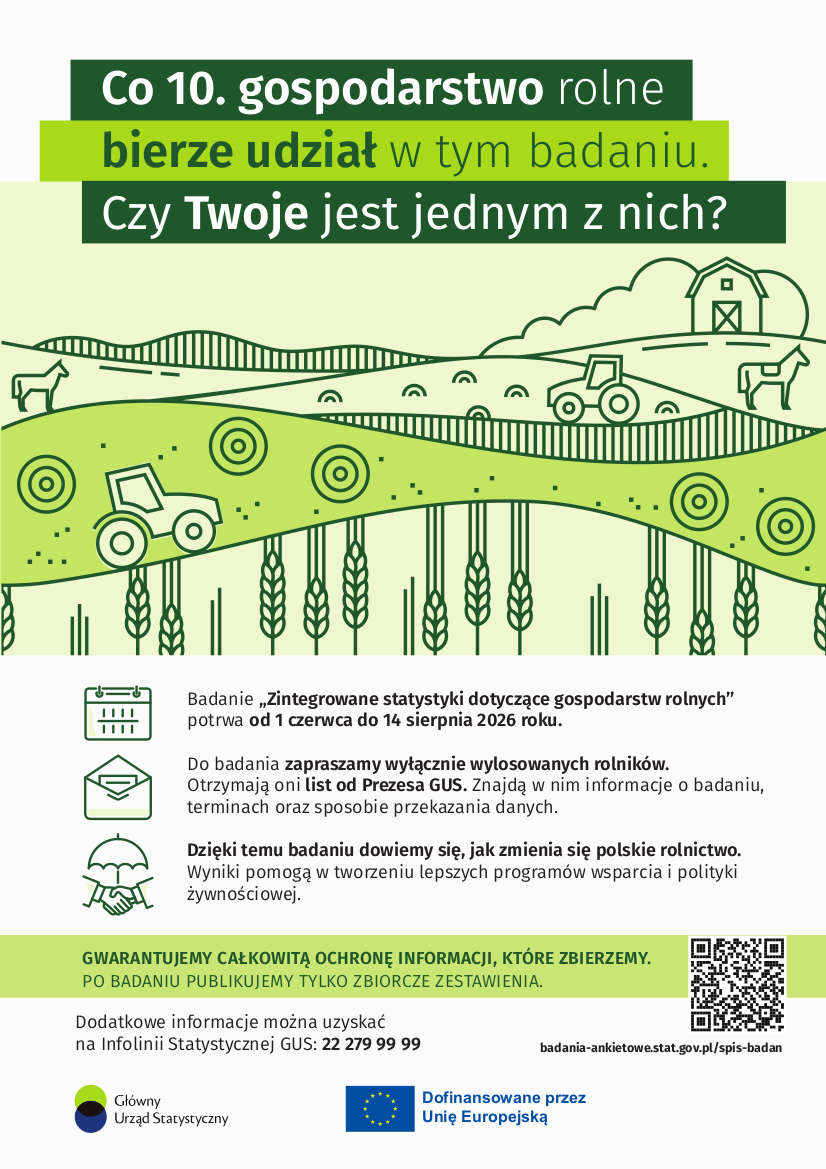 Plakat informacyjny Gł&oacute;wnego Urzędu Statystycznego dotyczący badania &bdquo;Zintegrowane statystyki dotyczące gospodarstw rolnych&rdquo;. U g&oacute;ry znajduje się hasło &bdquo;Co 10. gospodarstwo rolne bierze udział w&nbsp;tym badaniu. Czy Twoje jest jednym z&nbsp;nich?&rdquo;. Niżej podano termin badania (1 czerwca &ndash; 14 sierpnia 2026) oraz&nbsp;informację, że&nbsp;uczestniczą w&nbsp;nim wyłącznie wylosowani rolnicy, kt&oacute;rzy otrzymają list od Prezesa GUS. W centralnej części umieszczono zielone ilustracje p&oacute;l, traktor&oacute;w, koni i&nbsp;upraw. Dalej wyjaśniono cel badania oraz&nbsp;zapewniono o&nbsp;pełnej ochronie danych. Na dole widnieje numer infolinii GUS, adres strony internetowej oraz&nbsp;logotypy GUS i&nbsp;Unii Europejskiej.